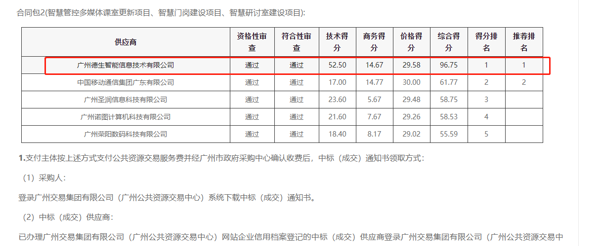 js555888金沙老牌官网喜提大标！ 智慧校园一卡通，助力广州市技师学院校园信息化建设